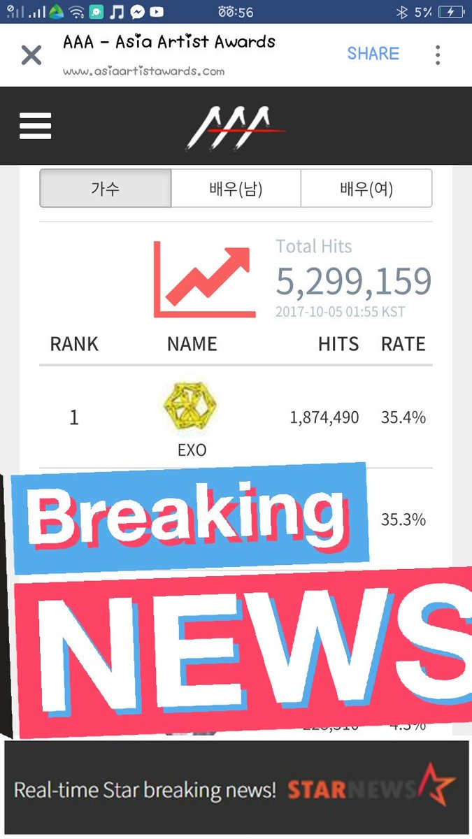 yeo_llovexo's tweet photo. EXO-Ls. EXO IS ONCE AGAIN ON NUMBER ONE PLEASE KEEP VOTING TO WIDEN THE GAP. HWAITING, OUR BOYS DESERVE THIS.
#AAAEXO
#EXO https://t.co/vn3eLqWjtb