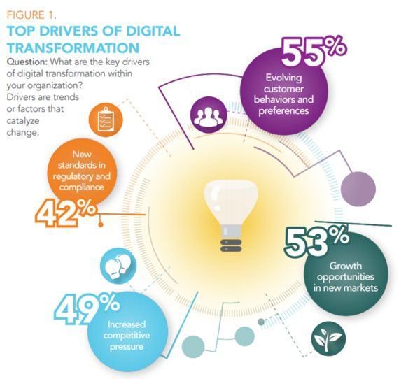 adaptivnetworks's tweet photo. The 2017 State of #DigitalTransformation #CX https://t.co/dlciwQvjkE #bigdata #disruption #analytics #IoT https://t.co/N8Sy3shSVo