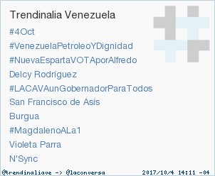 #LACAVAunGobernadorParaTodos acaba de convertirse en TT ocupando la 5ª posición en Venezuela #trndnl