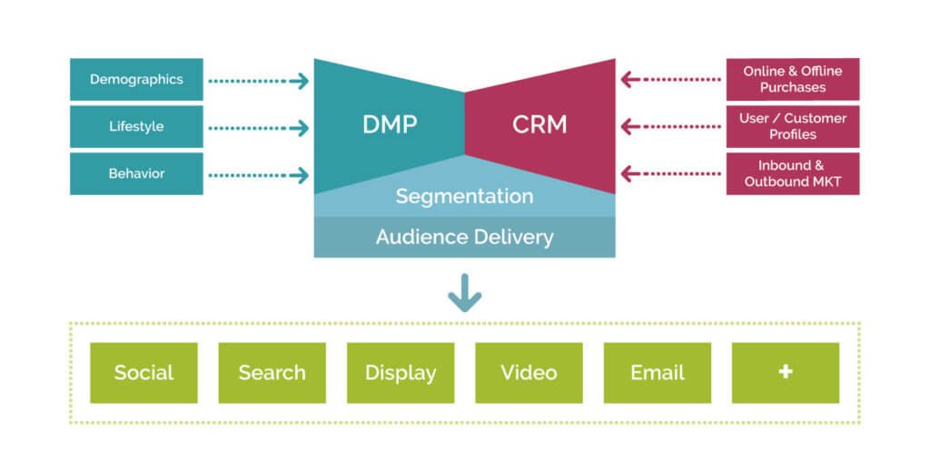 Digilant_LATAM's tweet photo. Conoce por qué los compradores de medios necesitan un mapa de experiencia del cliente 💻https://t.co/QhwIk4ZvPZ https://t.co/ZnBVVdTvEv