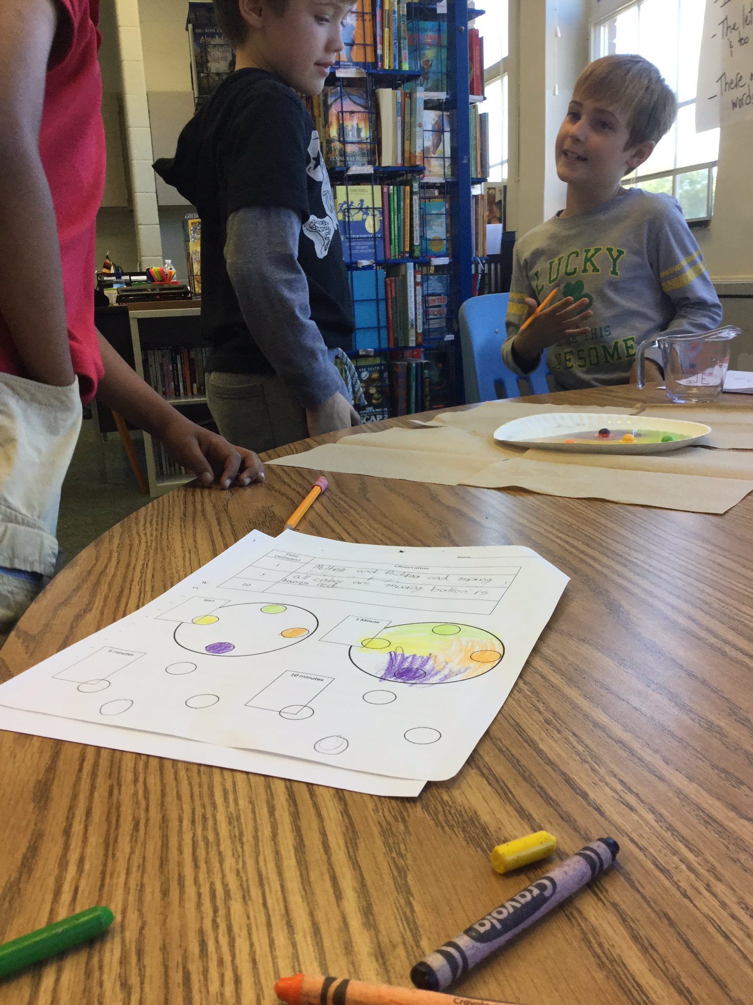 ats-4th-grade-team-on-twitter-what-is-a-testable-question-what-is-a
