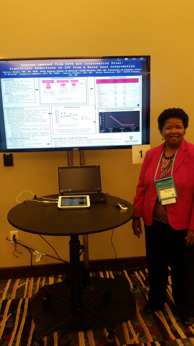 TamrynGray's tweet photo. Evaluating reductions in IPV from a nurse-led DOVE RCT intervention trial presented by Dr. Phyllis Sharps @JHUNursing #CANS2017 https://t.co/NbLVmHQEII