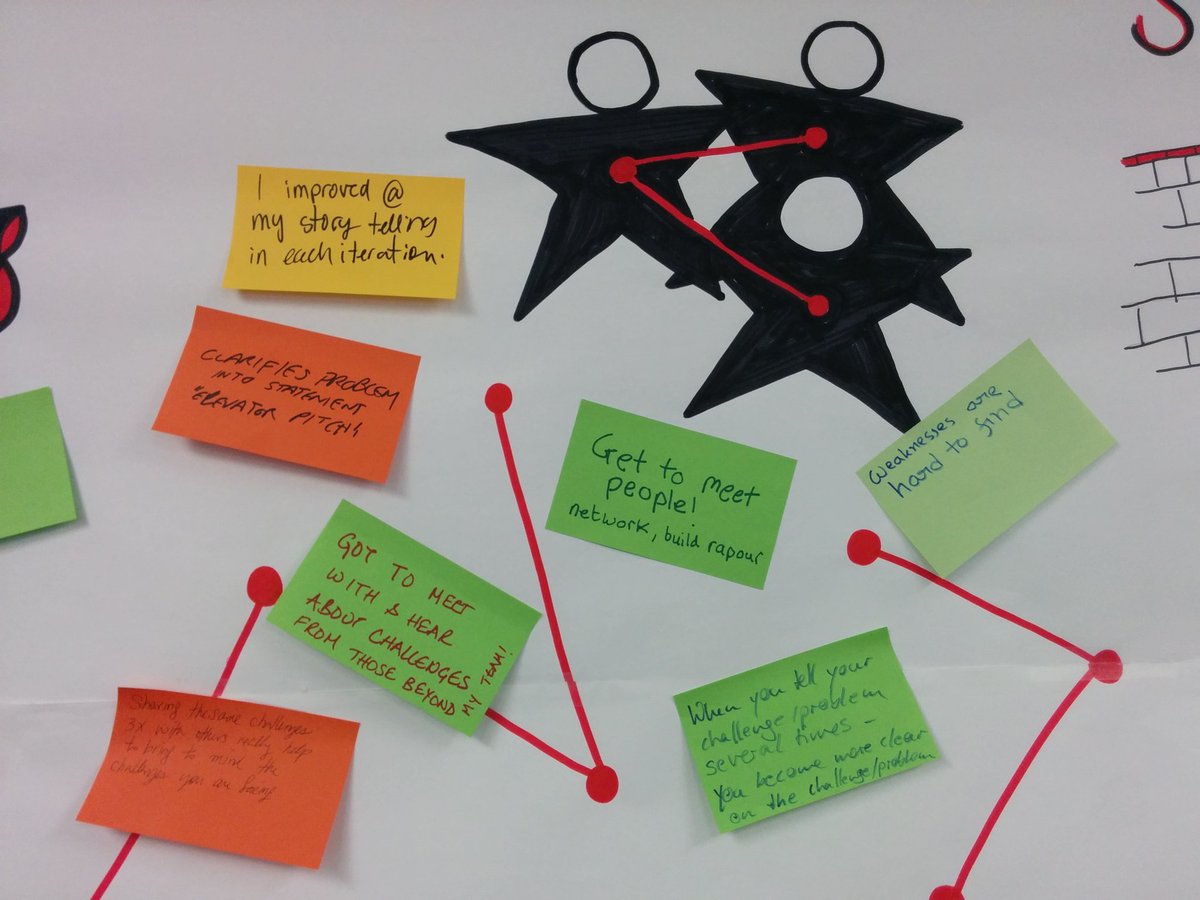 _missroya's tweet image. Useful learning for #CoLabAB trying our 1st #liberatingstructures workshop with our @YourAlberta  #systemicdesign Community of practice 👍🍄