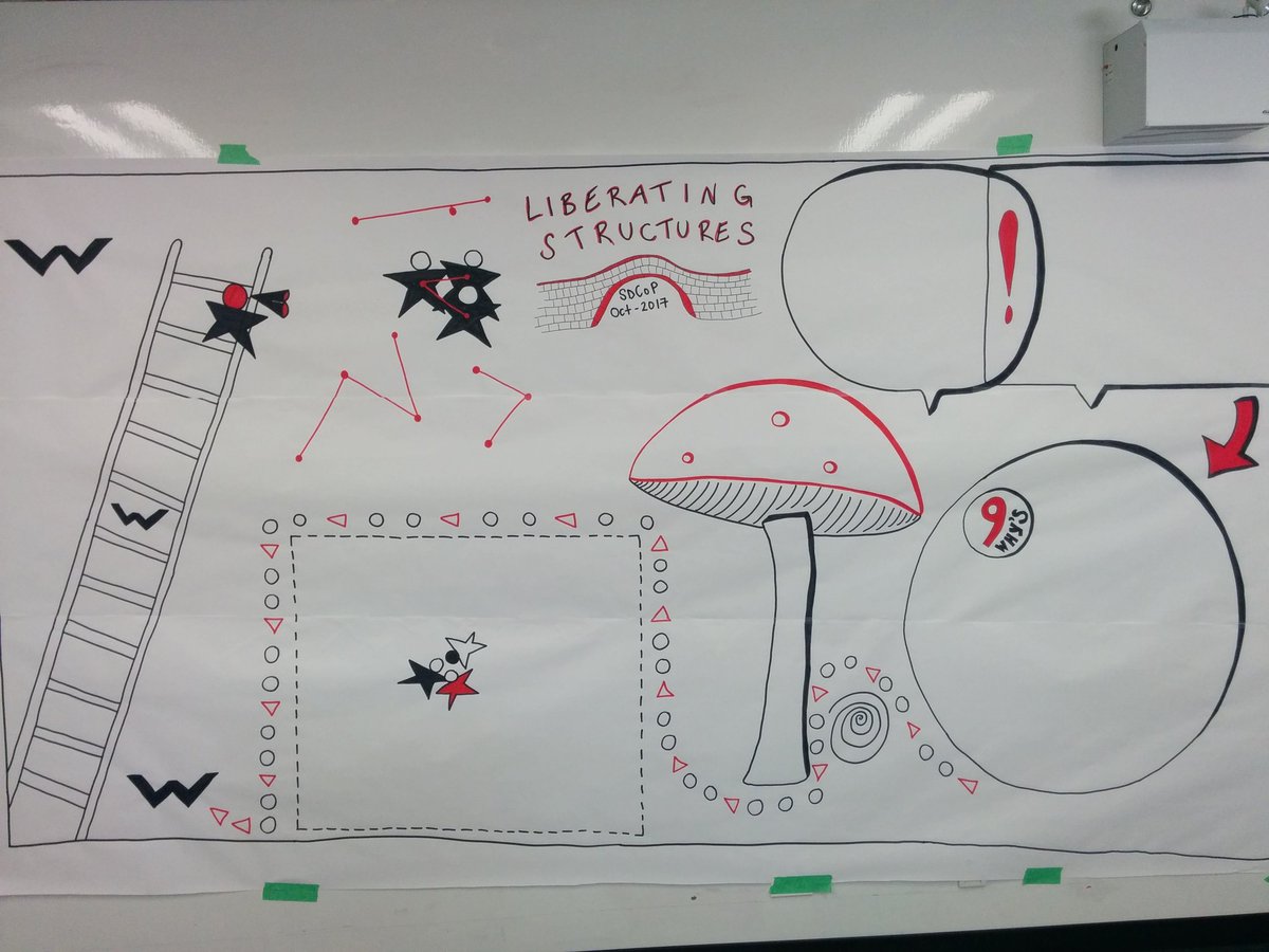 _missroya's tweet image. Useful learning for #CoLabAB trying our 1st #liberatingstructures workshop with our @YourAlberta  #systemicdesign Community of practice 👍🍄