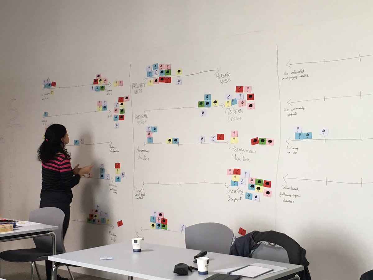Carilall's tweet image. Quand notre team #UX uni_lu fait des #personas on refait la deco murale 🖼 900 données mappées issues de 56 user interviews. Super projet !