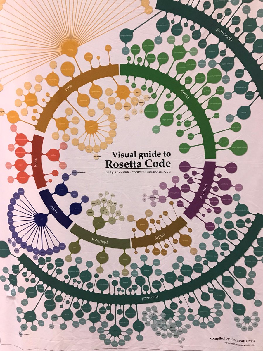 Our favorite way to look at the Rosetta code #GHC17