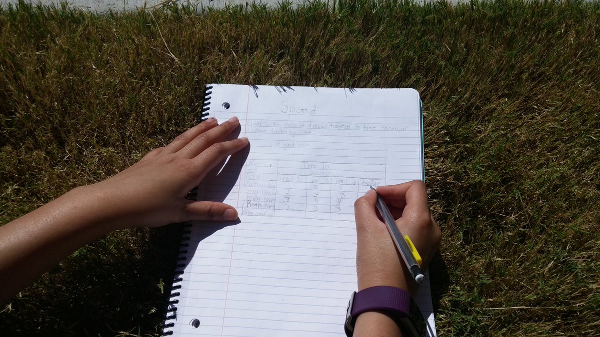 Calculating speed <a href="/HCES_5/">5th Grade HCES</a> <a href="/HortonsCreekES/">Hortons Creek ES</a> #flyingin5th #hawksdoitdifferent