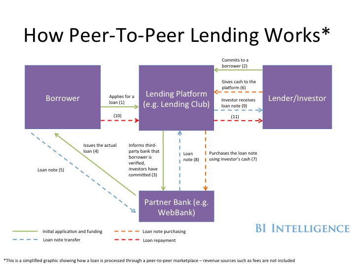 SchmittAnthony_'s tweet photo. 🔴How #BigData &amp; #AI are Changing 'Online Lending'⬇️
#fintech #defstar5 #makeyourownlane #Mpgvip
https://t.co/4427m6cKi8
@evankirstel @akwyz https://t.co/63nTeLSHgI