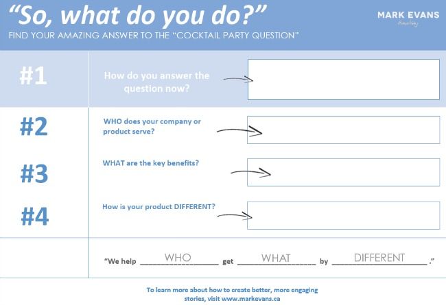 "So, what do you do?" is an easy question to ask but hard to answer well. Here's how to improve it bit.ly/2klVjnD