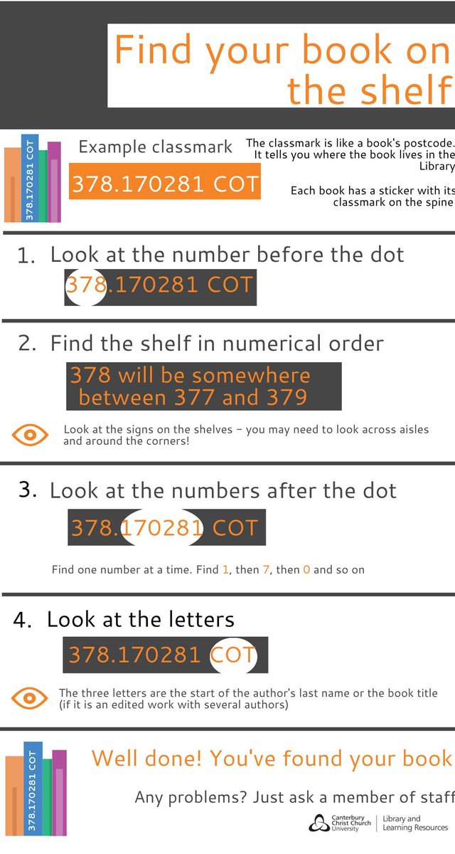 ccculibrary's tweet image. Have you ever found yourself with a book classmark and not knowing where to go to find the book you need. Follow this ⬇️