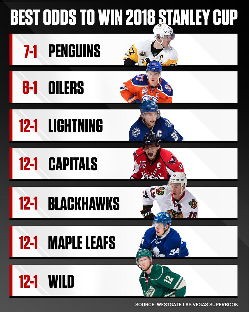 SportsCenter's tweet image. Tonight ...

The NHL is BACK!