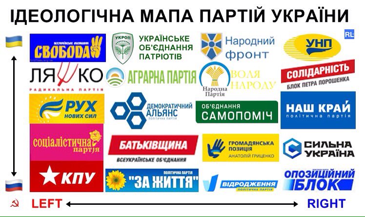 партии украины процент. партия регионов украины. политические партии украины. партии украины список. выборы в раду на украине.
