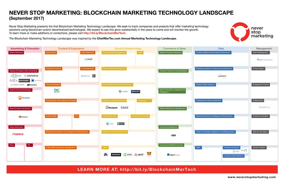 Blockchain marketing technology has arrived and is about to explode crwd.fr/2hjPcM2