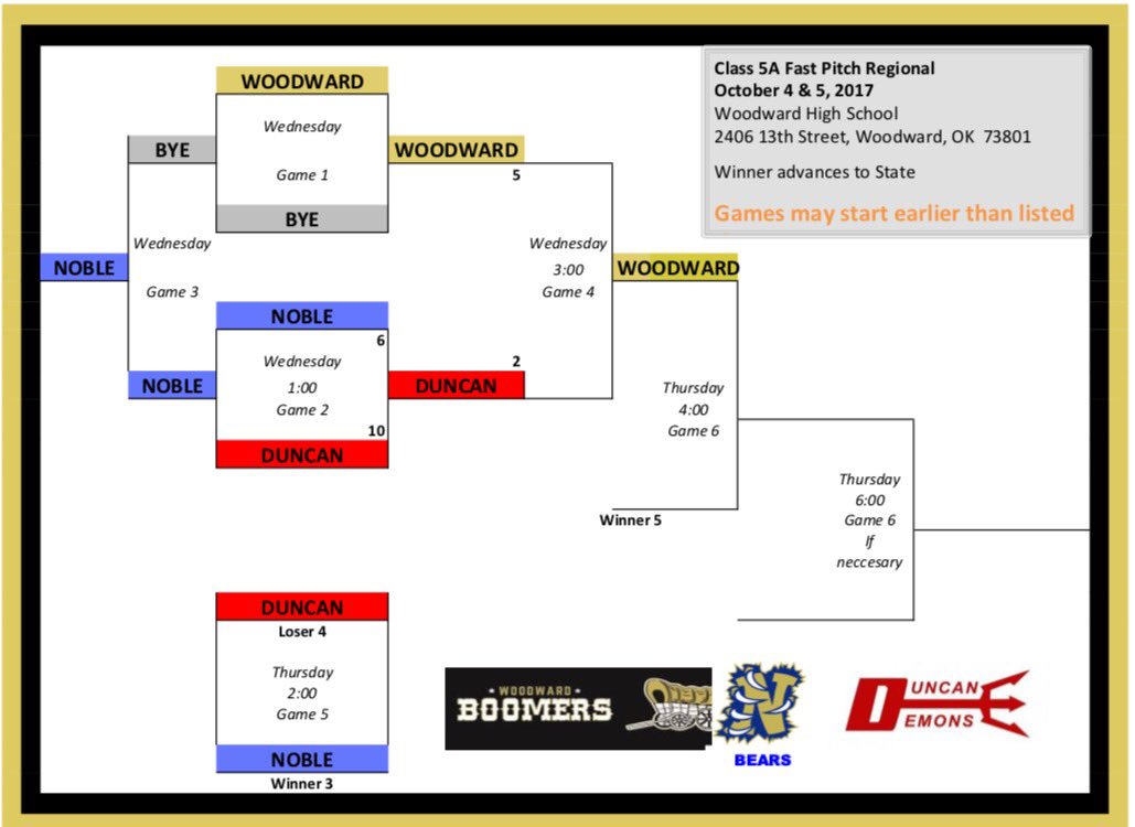 Updated bracket after day one.  See you tomorrow!