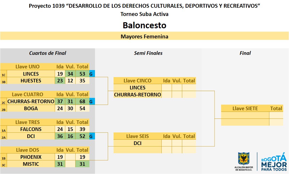 ProyectSuba245's tweet image. BALONCESTO TORNEO SUBA ACTIVA