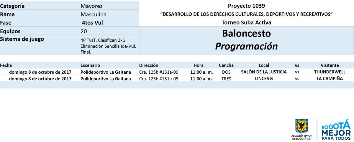 ProyectSuba245's tweet image. BALONCESTO TORNEO SUBA ACTIVA #SUBACUENTA