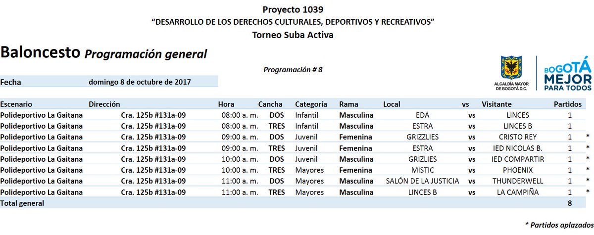 ProyectSuba245's tweet image. BALONCESTO TORNEO SUBA ACTIVA #SUBACUENTA