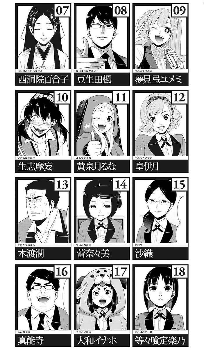 ガンガンjoker編集部 公式 V Twitter キャラクター人気コンテスト 賭ケグルイ頂上戦 投票受付中 好きなコンビ 中間速報発表 1位 桃喰綺羅莉 五十嵐清華 2位 蛇喰夢子 早乙女芽亜里 3位 西洞院百合子 生志摩妄 豆生田楓 皇伊月ペアも大健闘 ガンガンjoker編集部 公式 V Twitter キャラクター人気コンテスト 賭ケグルイ頂上戦 投票受付中 好きなコンビ 中間速報発表 1位 桃喰綺羅莉 五十嵐清華 2位 蛇喰夢子 早乙女芽亜里 3位 西洞院百合子 生志摩妄 豆生田楓 皇伊月ペアも大健闘