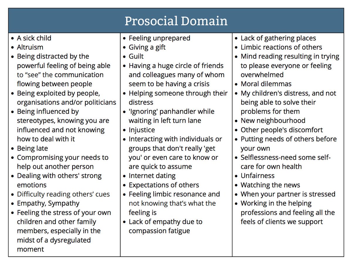Not sure what counts as a prosocial stressor? Here are some examples. #SelfReg #Stress

Download full tool here: bit.ly/2fPMSzt