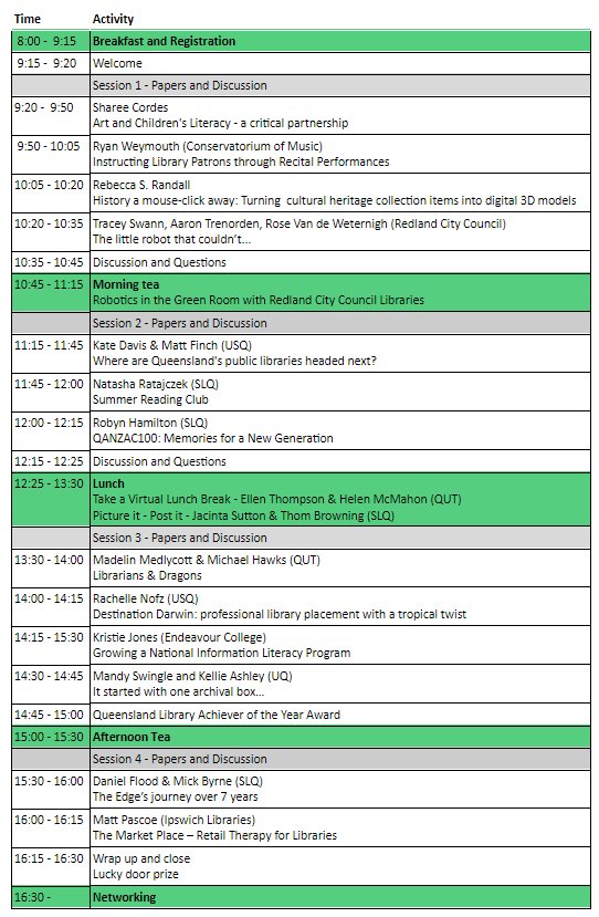 ALIANewGrads's tweet photo. QLD Event: Have you seen the program for @aliaQLD Mini Conference 2017, Brisbane, 30 Oct? It's amazing! https://t.co/CS4zcJyFOL #ALIASNGG https://t.co/a5z4rIkyWD