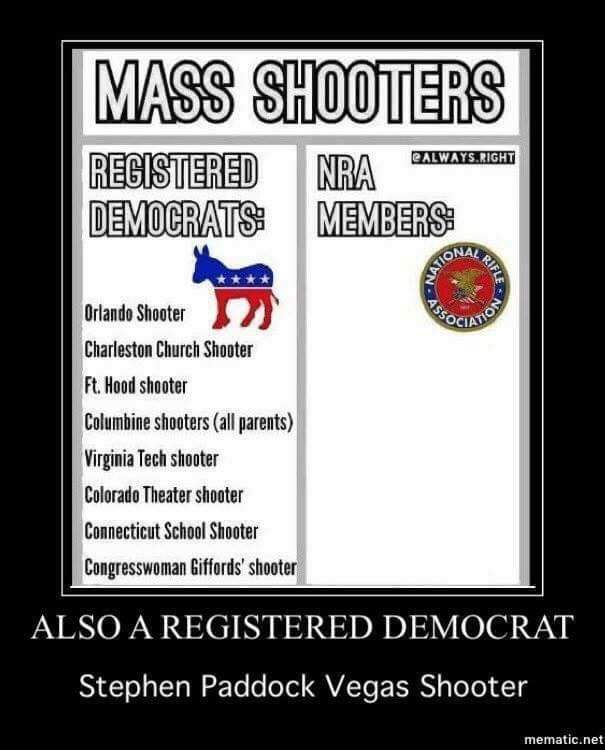 JeffFulton750's tweet photo. @Voices4Humanity @NRA  https://t.co/UR8Ke37tCb
