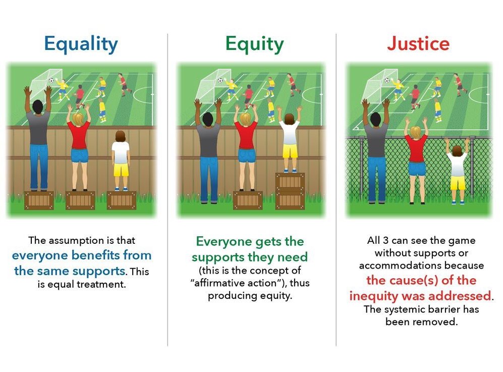 hattymoon's tweet photo. A2: By creating a safe &amp; inclusive learning environment where student voice is valued.   #edutopiachat https://t.co/gpBLHiCvEJ