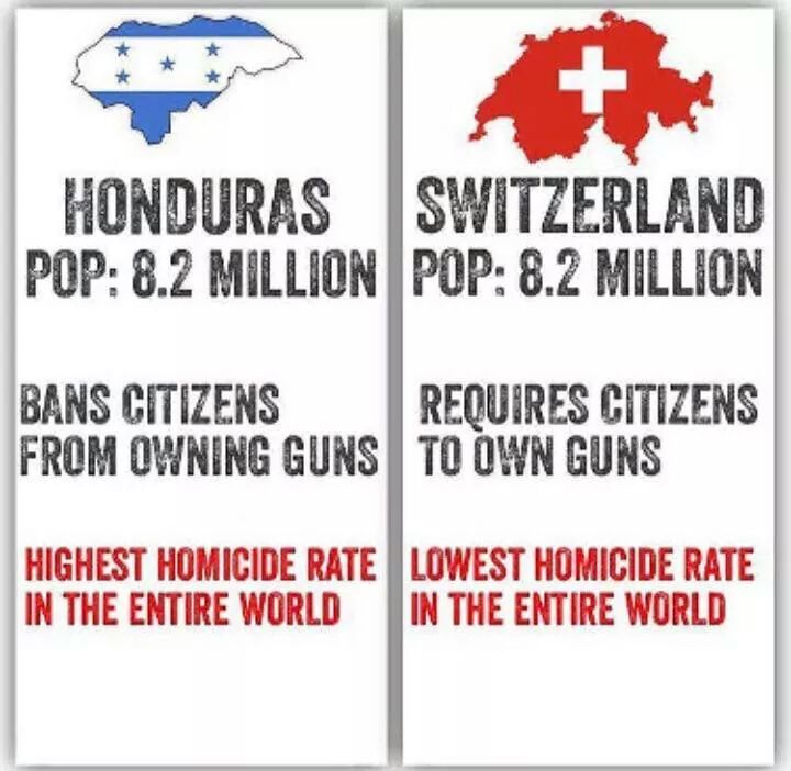JeffFulton750's tweet photo. @Voices4Humanity @NRA  https://t.co/ndDHiPQC1P
