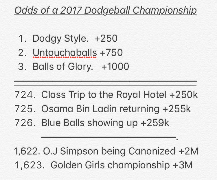 DodgyStyleINC's tweet photo. First look at odds for Colour Clash 2k17. RT if you are hyped already. Via @bet365 https://t.co/vNcW9GICWy