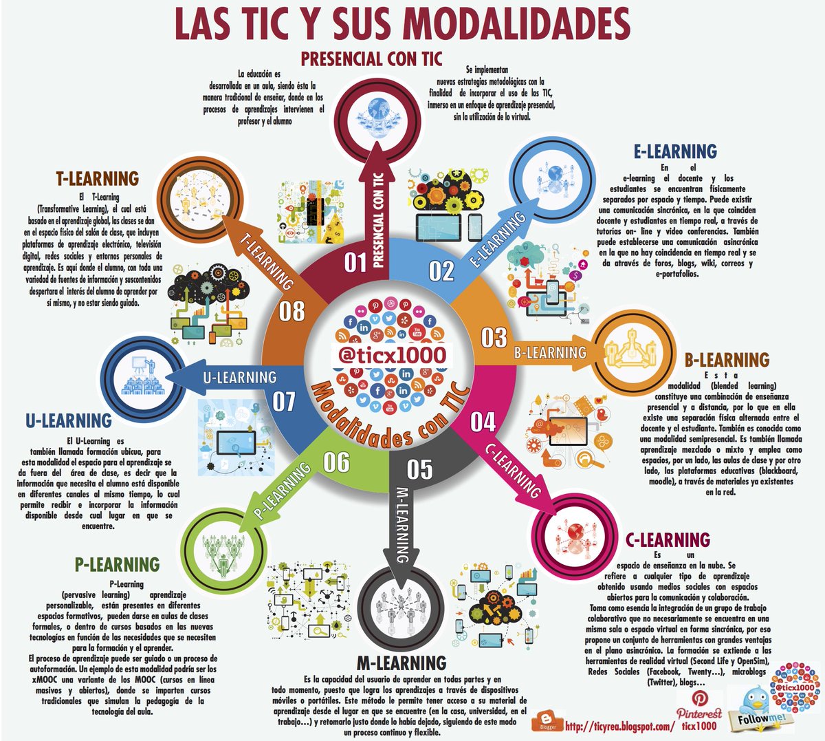 OliverHernanV's tweet photo. ¿Son todas las modalides de #TIC 's aplicables en el aula? #disuocdebat https://t.co/5tS3JIX7S4