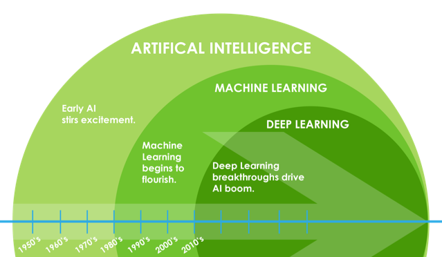 Ai En Twitter Explaining Ai Machine Learning Vs Deep Learning Machinelearning Deeplearning Marketing Ml Dl Martech Tech T Co Yko8twfihr T Co Rgpnav8lrs Twitter Ai En Twitter Explaining Ai Machine Learning Vs Deep Learning Machinelearning Deeplearning Marketing Ml Dl Martech Tech T Co Yko8twfihr T Co Rgpnav8lrs Twitter