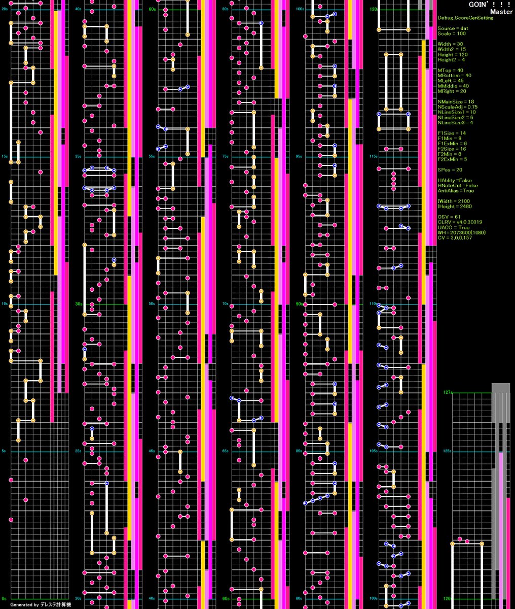 デレステ計算機配布所 デレステ計算機 Ver3 0a3 譜面データ対応テスト Aテスト曲の高精度計算 譜面作成機能 新コンセ暫定対応 Aテストご協力のお願い 譜面画像 デバッグ表示on を送って頂けると助かります ダウンロードはhpから T Co Pmnqt6nxw4