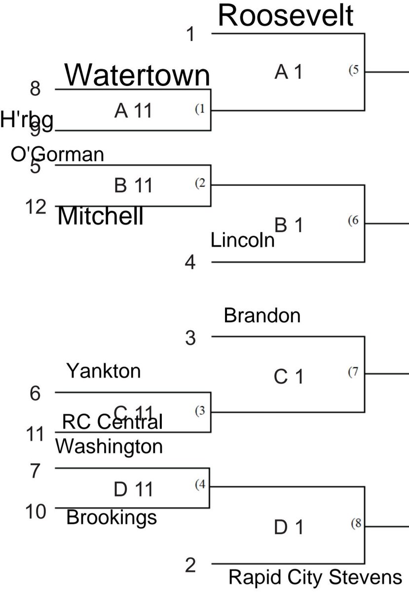 SouthDakotaGold's tweet photo. Here are the match-ups for the class A state softball tournament. Diamonds are the letters, start times are the numbers. https://t.co/dZtRN5N6JG