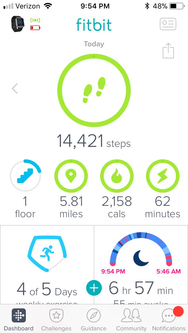 sherri_link's tweet photo. @BeneFitMoves on Wednesday night with my Fitbit blaze https://t.co/nMPWdgJAwS