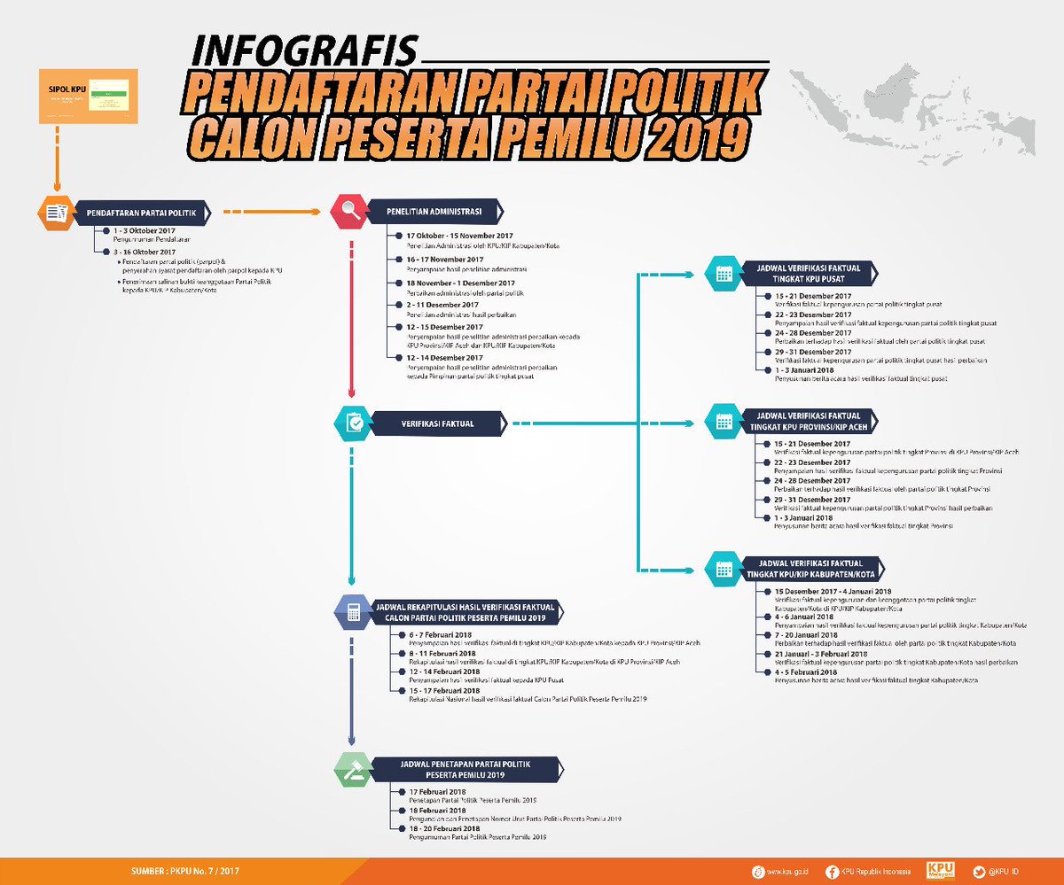 Ingin tahu apa saja jadwal&amp;tahapan yang perlu dilewati oleh parpol utk ikut Pemilu 2019? Yuk simak bareng lewat infografis berikut