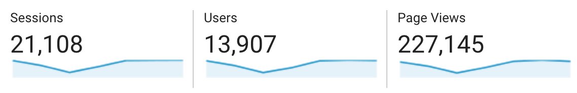 #Daily #activity on mypeexam.org