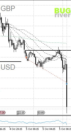 bug_river's tweet image. Beginning of Thursday and two successful deals: #GBPUSD &amp;amp; #AUDUSD total +475 Points. Done for the day. #forex #daytrading #success #strategy