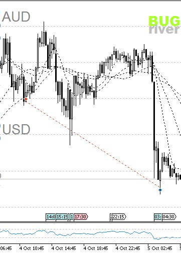 bug_river's tweet image. Beginning of Thursday and two successful deals: #GBPUSD &amp;amp; #AUDUSD total +475 Points. Done for the day. #forex #daytrading #success #strategy