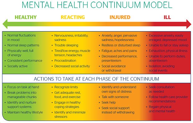 A simple way for 1st responders to indicate their state of psychological ill health. Just by saying a colour. Brilliant. #Mentalhealth