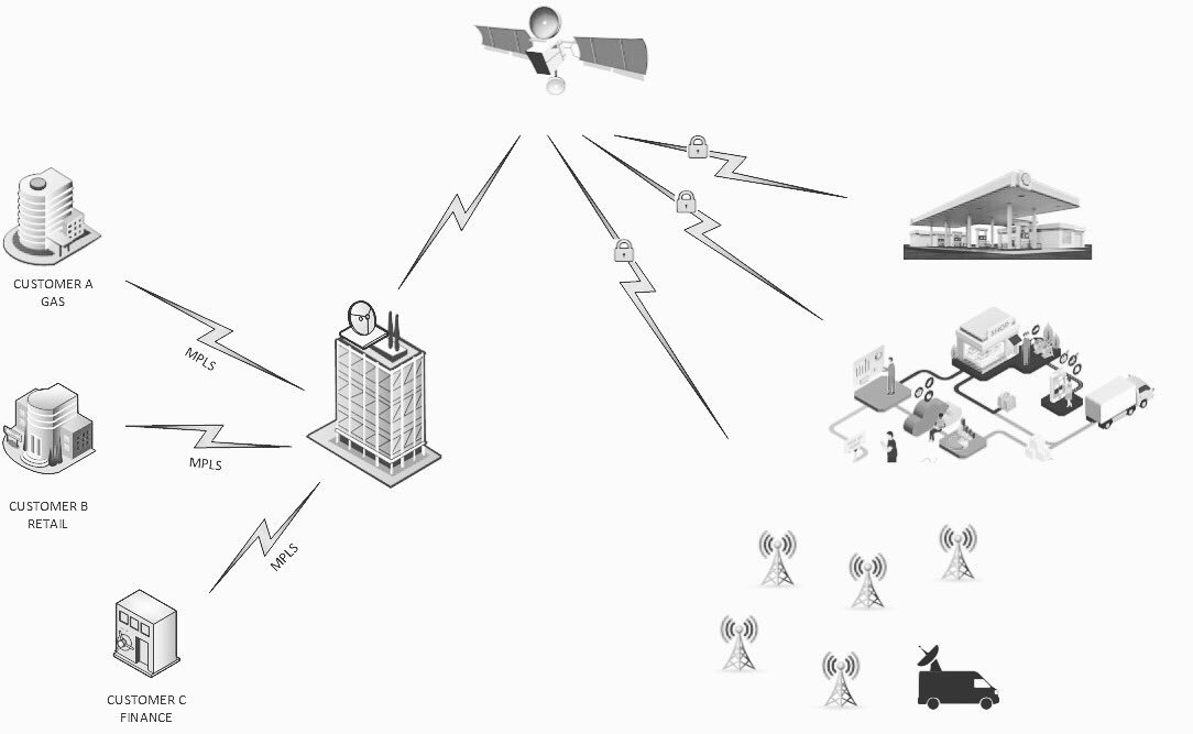vsatsystem's tweet photo. #vsat #satellite #network #link #communication #haberleşme #system #uydu #STAR #topology #sky https://t.co/cM9QHFrFVI