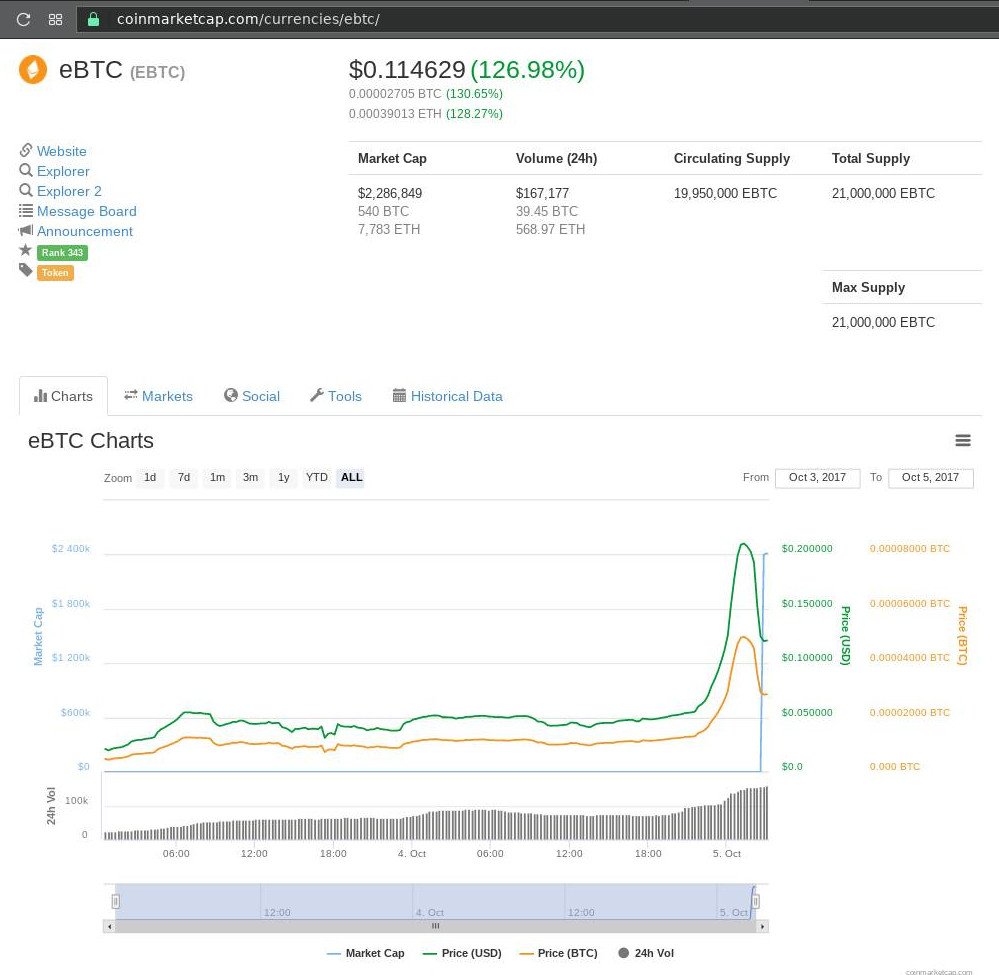 price of bitcoin in africa