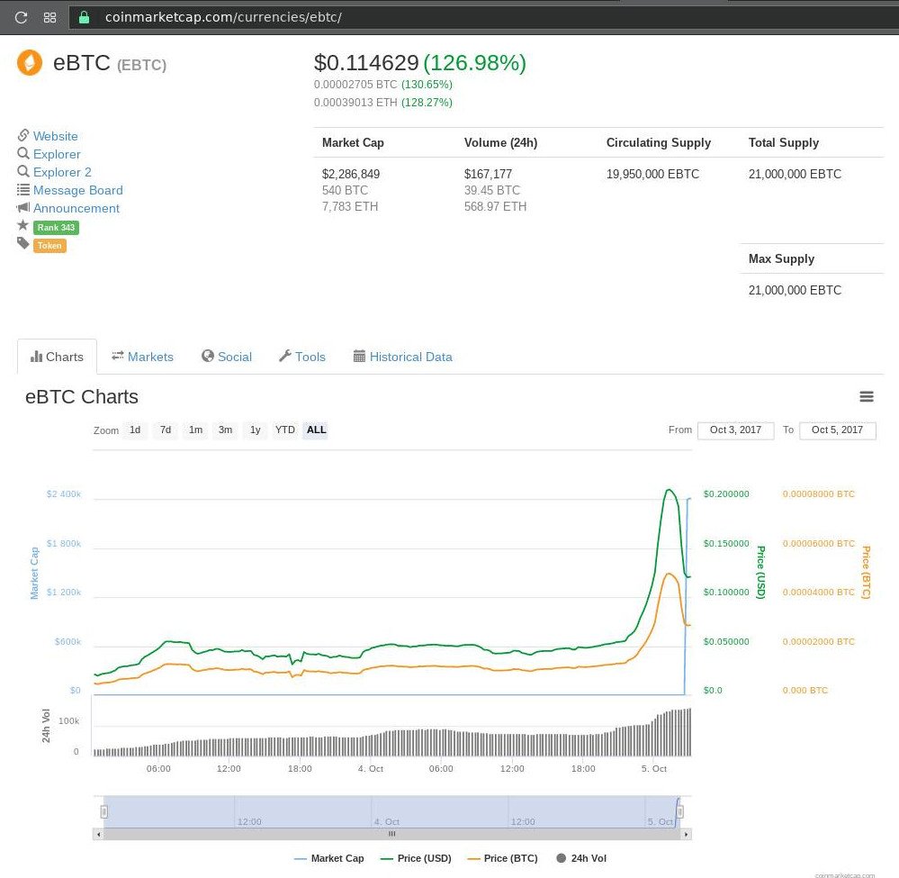 ethereum evm