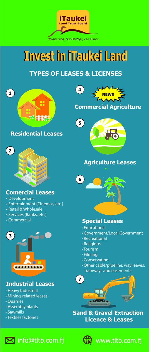 iTaukeiLand's tweet photo. TLTB now have a new lease type called Commercial Agriculture. #Investment #agriculture #NewProduct https://t.co/0XgL9cSEl7