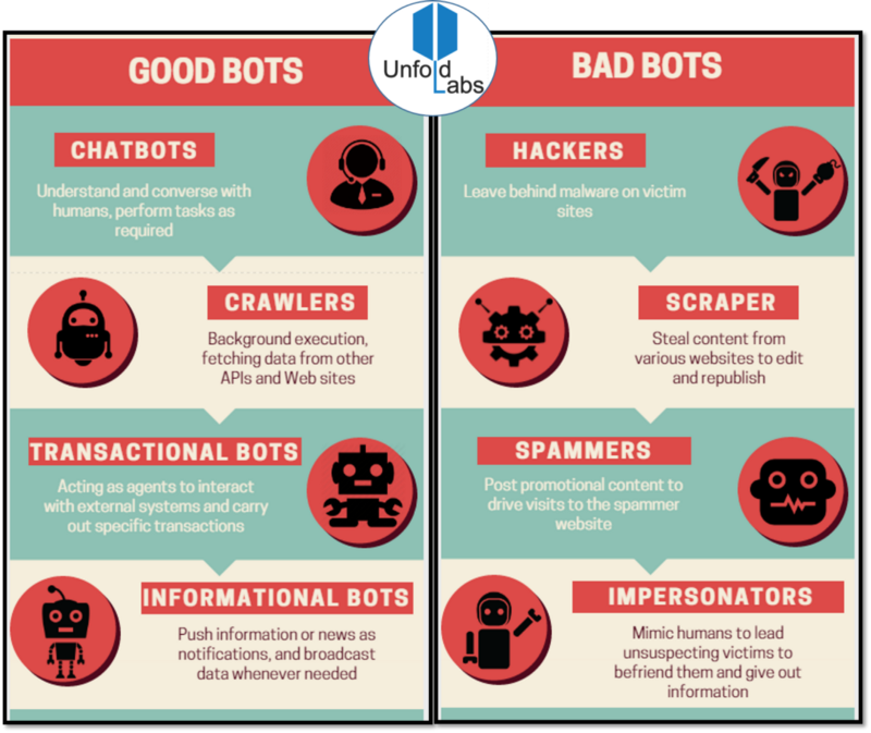 jblefevre60's tweet photo. Good #bots vs bad bots
#fintech #Insurtech #hackers #AI #MachineLearning #ML #chatbot #CyberSecurity #infosec  #SMM
HT @MikeQUindazzi https://t.co/7JxSLmdgPx