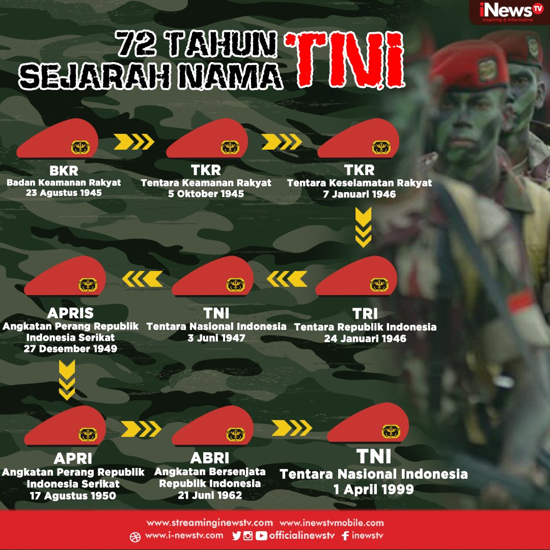 SeputariNews's tweet photo. Dibentuk melalui perjuangan bangsa, inilah 72 Tahun sejarah nama TNI. #HUTTNI72 #DirgahayuTNI https://t.co/Q22GtgfTYc