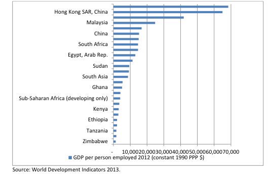 SalumAwadh's tweet image. Tanzania has one of the lowest earnings per worker in the world. #TUCTA#Tuanzie hapa#TanzaniaYaViwanda. Source: WB