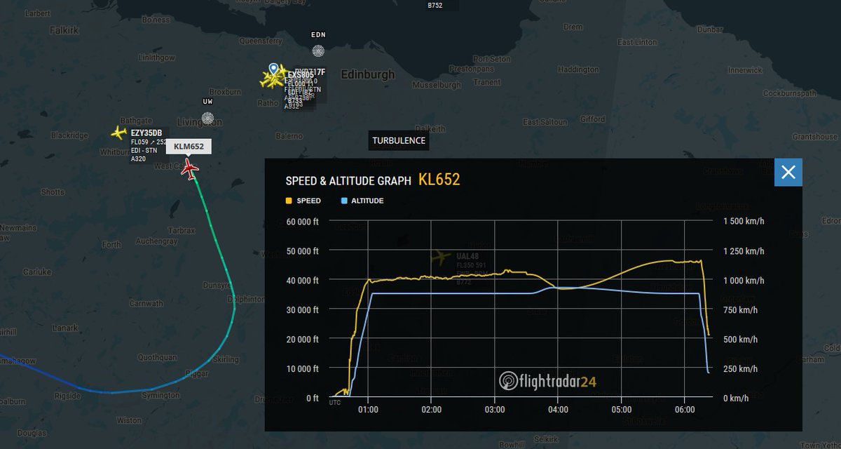 DutchFlyBird's tweet photo. #KL652 #KLM652 from IAD-AMS squawking #7700 is diverting from flight path. Made rapid descent. Looks inbound #Edinburgh https://t.co/XnlUPRQOrm
