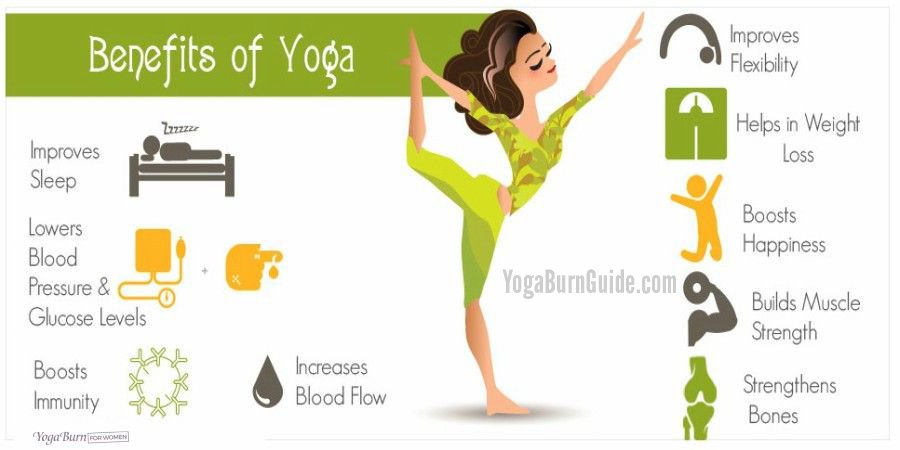yogaburnguide's tweet photo. #DYK Practicing #Yoga regularly helps in losing #Weight &amp;, improves #Immunity &amp; reduces anxiety. https://t.co/U8KiXYratj