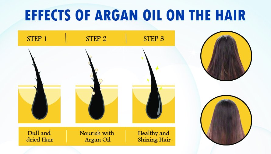 AchlimBeauty's tweet photo. 100% #Pure #Argan #Oil from #Morocco knows as "#Magic Oil" do #wonders on #Hair #Skin &amp; #Nails.  
#skincare #skincareroutine #NailCare https://t.co/AA5lH2gVLf