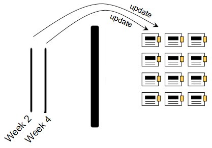 Stop using story points in your #agile methodology. This interesting blog presents a case as to why... bit.ly/2xg1Mln