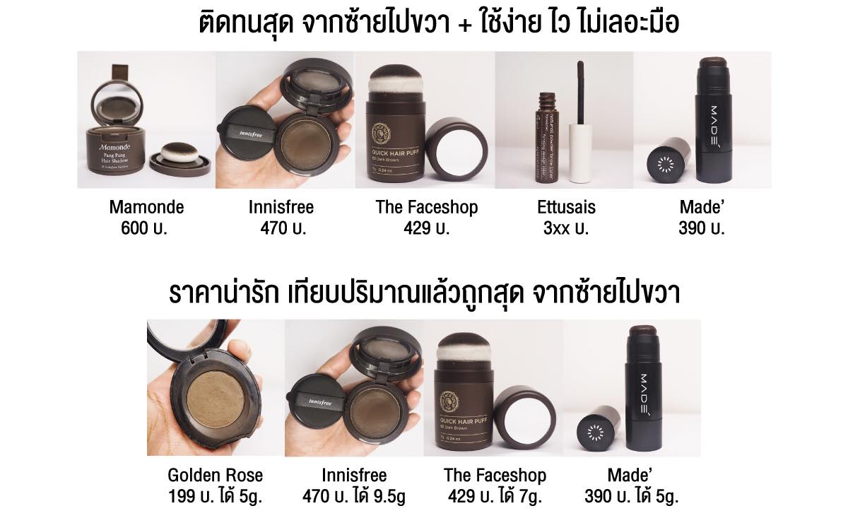 JebanSundae's tweet photo. เร่เข้ามาจ้าา ใครมีเหม่งคือต้องดูวว #JEBANLAB เทสต์ 10 ไอเท็มถมเหม่ง ปัญหาหัวเหม่ง ผมบาง จะไม่ใช่เรื่องใหญ่อีกต่อไปล้าวว 55555 😎😎😎
#ดีบอกต่อ https://t.co/cVa0NOAOhR